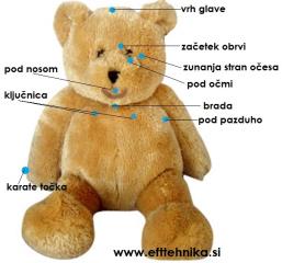 tapko eft točke